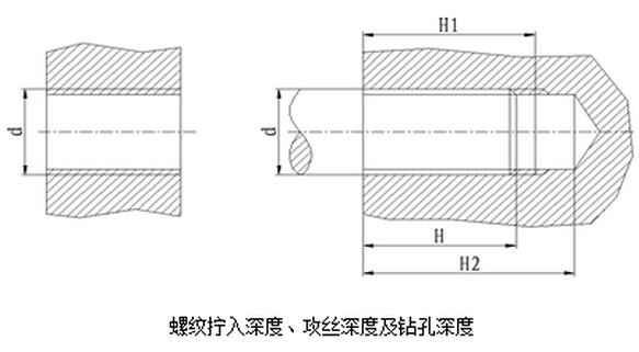 螺紋擰入深度、攻絲深度及鉆孔深度