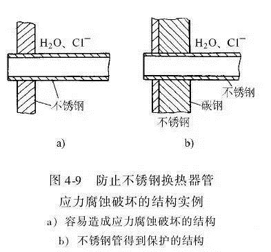 消除應(yīng)力，能夠很好的為壓鑄廠家減少損失