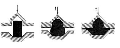 各種壓鑄工藝、加工工藝、表面處理工藝介紹
