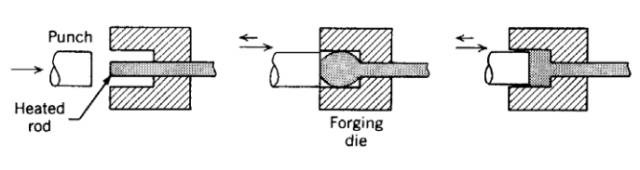 各種壓鑄工藝、加工工藝、表面處理工藝介紹