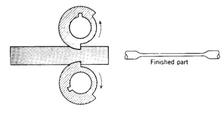 各種壓鑄工藝、加工工藝、表面處理工藝介紹
