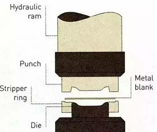 各種壓鑄工藝、加工工藝、表面處理工藝介紹