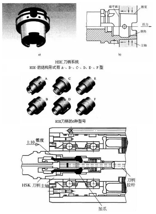 各種高速加工刀具，鋁合金壓鑄的發(fā)展大助力
