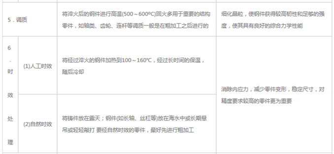 模具材料的一般熱處理，深圳壓鑄公司應(yīng)該收藏下