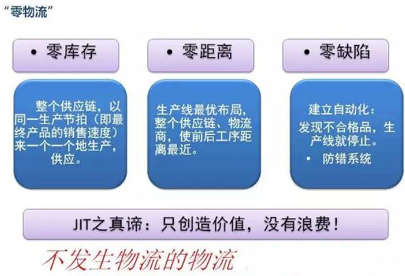 圖文詳解，深圳壓鑄公司該怎么改善車間的流轉(zhuǎn)狀況